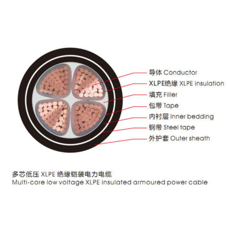 <a href='http://www.lvyin100.cn/vvdianlan/' target='_blank'><u>VV電纜</u></a>單芯電纜示意圖