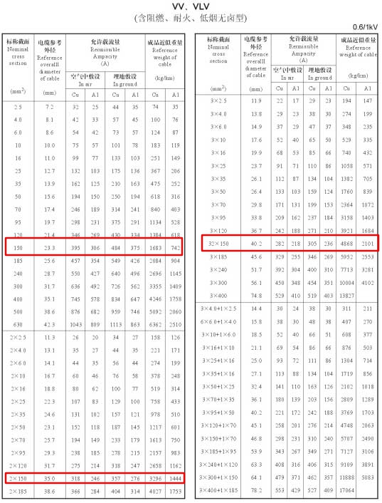 VV、VLV單芯、2芯、3芯、3+1芯150平方電纜載流量表