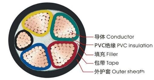 <a href='http://www.lvyin100.cn/vvdianlan/' target='_blank'><u>vv電纜</u></a>結(jié)構(gòu)圖