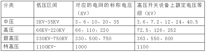 高壓電是多少伏，380v是高壓還是低壓？